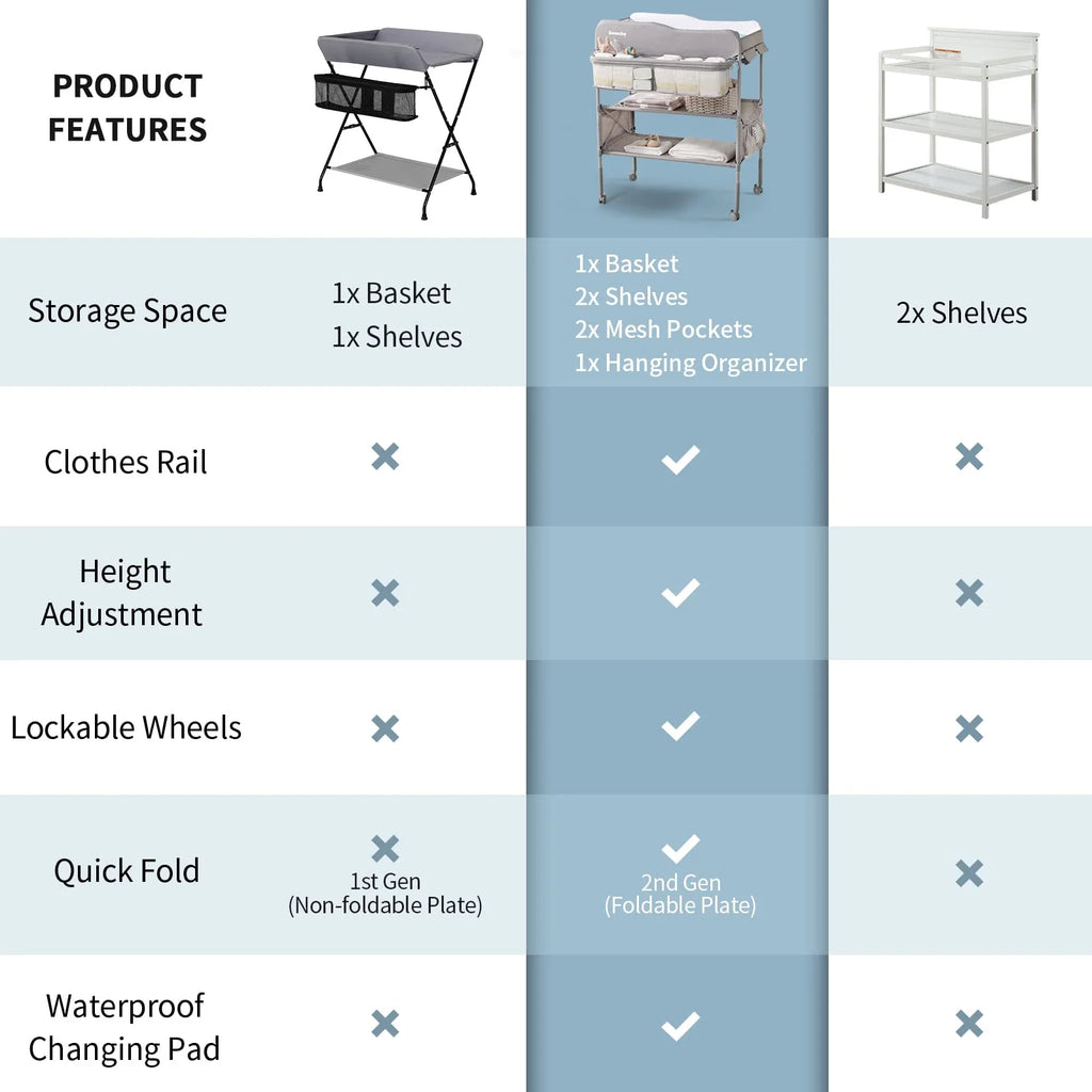 Sweeby Portable Baby Changing Table