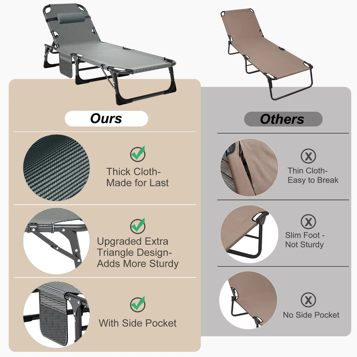 MOPHOTO Lounge Chair with Mattress, Outdoor Chaise Lounge Support 440 lb, Adjustable Portable Heavy Duty Sleeping Cots Bed for Camping, Pool, Beach, Patio