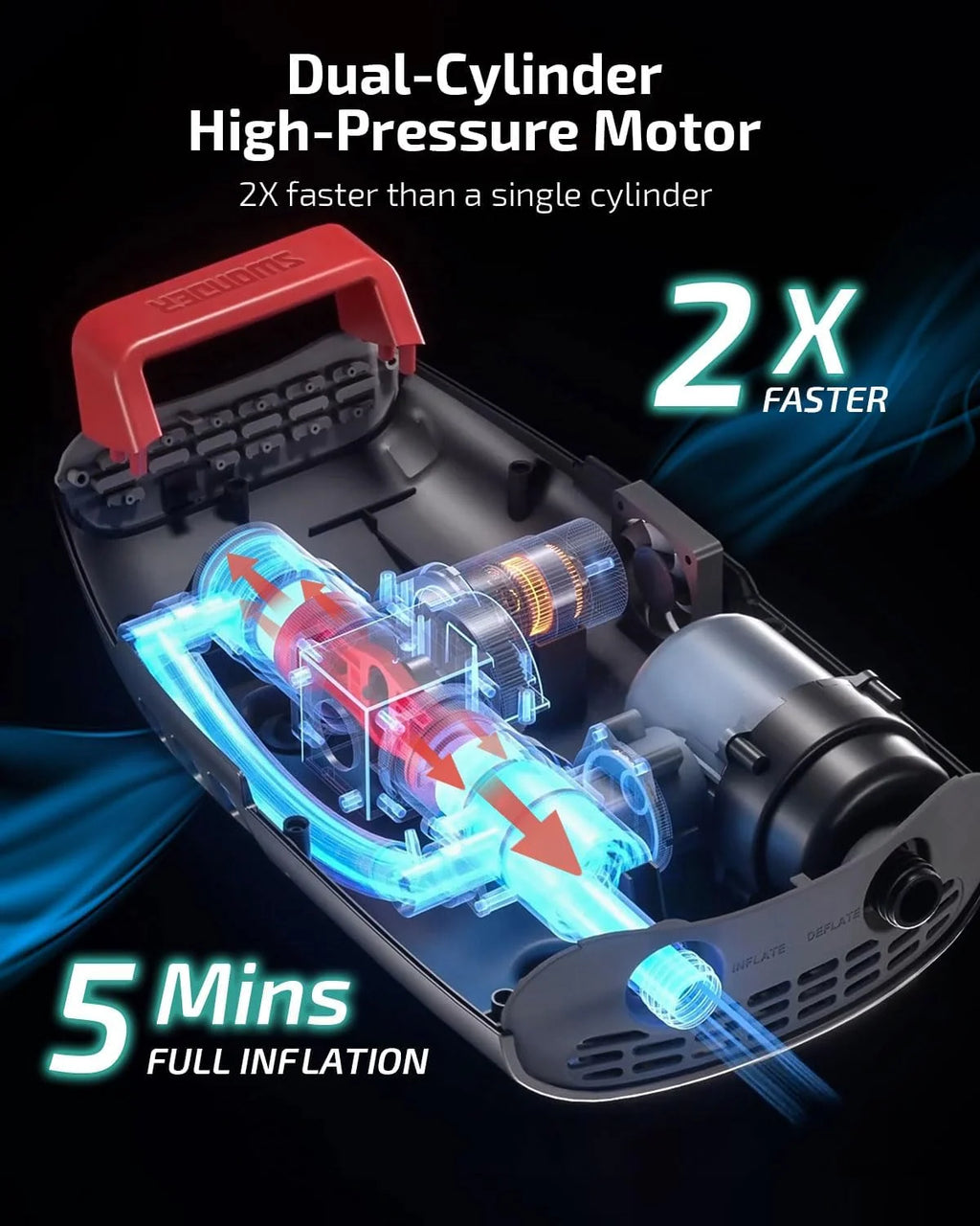 Rechargeable Electric Paddle Board Pump with 9,000mAh Battery