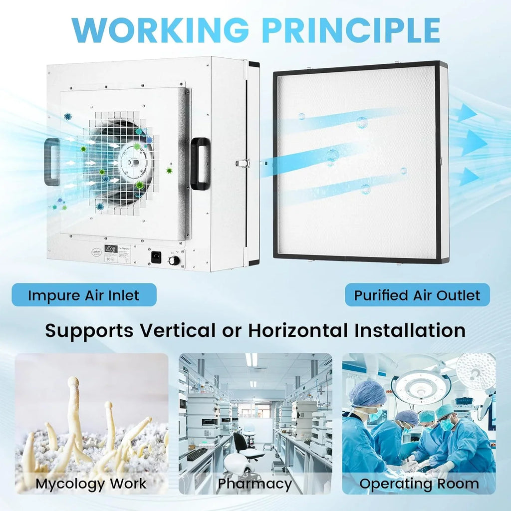 Yjingrui Laminar Flow Hood H 14 Hepa Filter with Safety Locks Class 100 Iso Class 5 Cleanliness Fan Filter Unit 22 6X22 6IN Flow Hood Mycolo