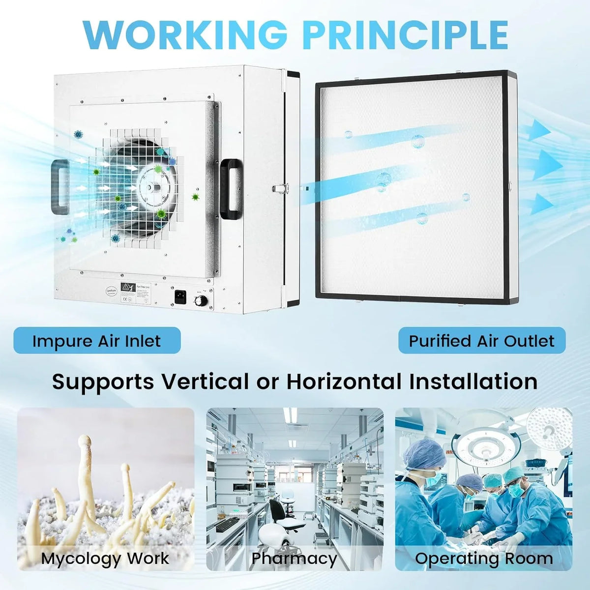 Yjingrui Laminar Flow Hood H 14 Hepa Filter with Safety Locks Class 100 Iso Class 5 Cleanliness Fan Filter Unit 22 6X22 6IN Flow Hood Mycolo