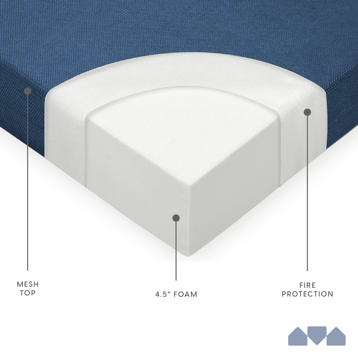 Tri-Fold Foam Folding Mattress and Sofa Bed for Guests - Queen 78 x 58 x 4.5 Inch