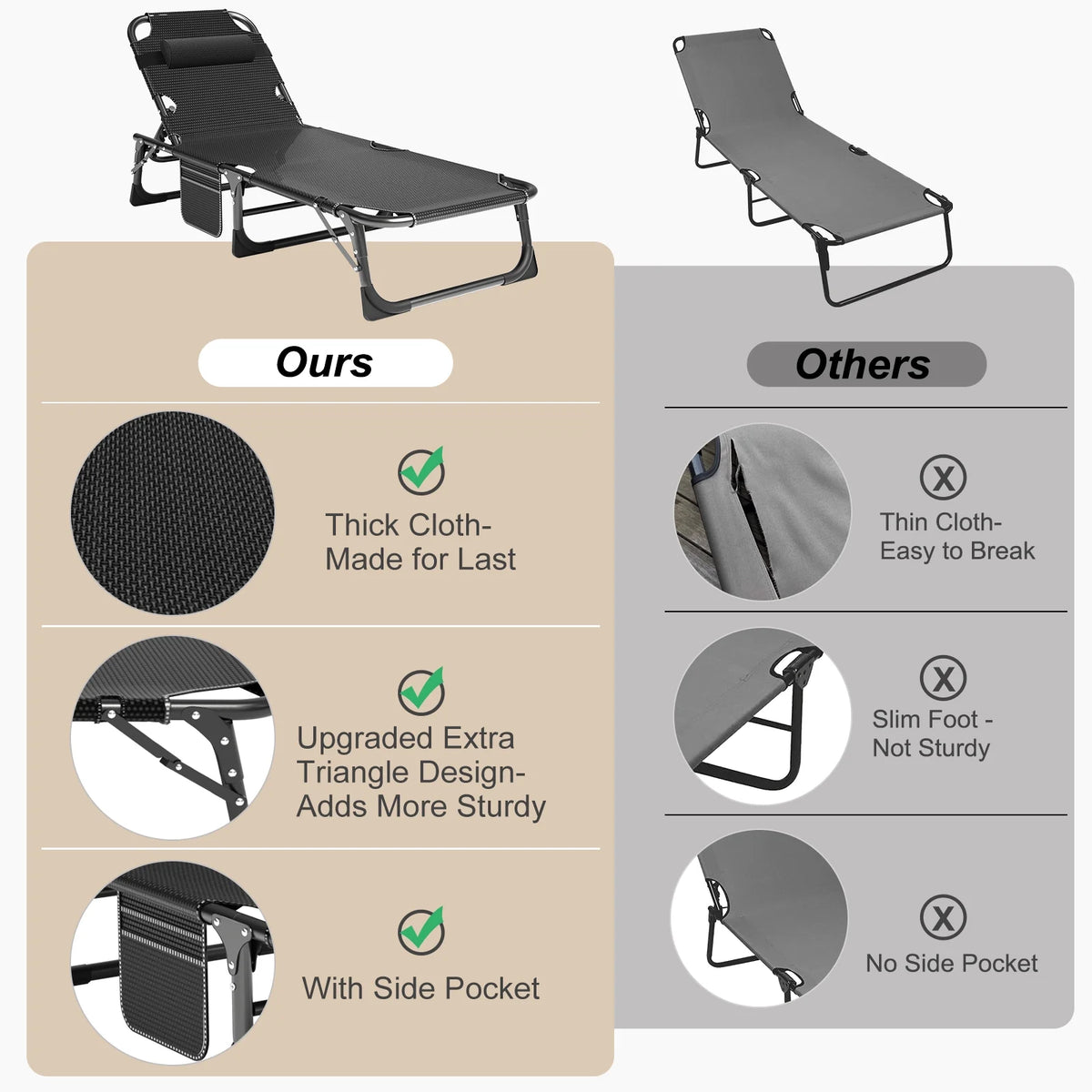 MOPHOTO Lounge Chair with Mattress, Outdoor Chaise Lounge Support 440 lb, Adjustable Portable Heavy Duty Sleeping Cots Bed for Camping, Pool, Beach, Patio