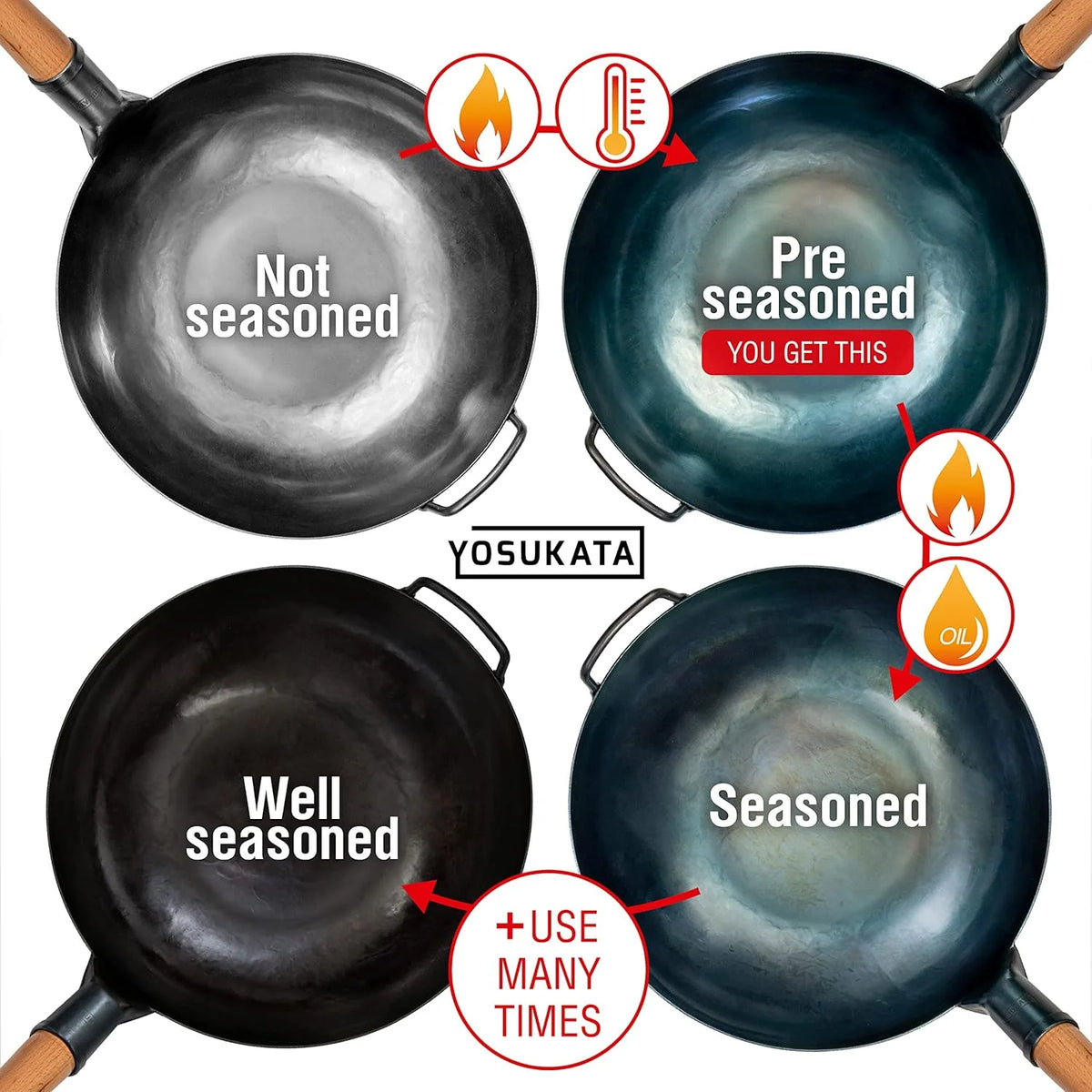 YOSUKATA 13.5" Carbon Steel Wok Pan - Pre - Seasoned Flat Bottom Wok for Stir Fry, BBQ & Camping - Works with Induction, Gas, Electric & Open Fire