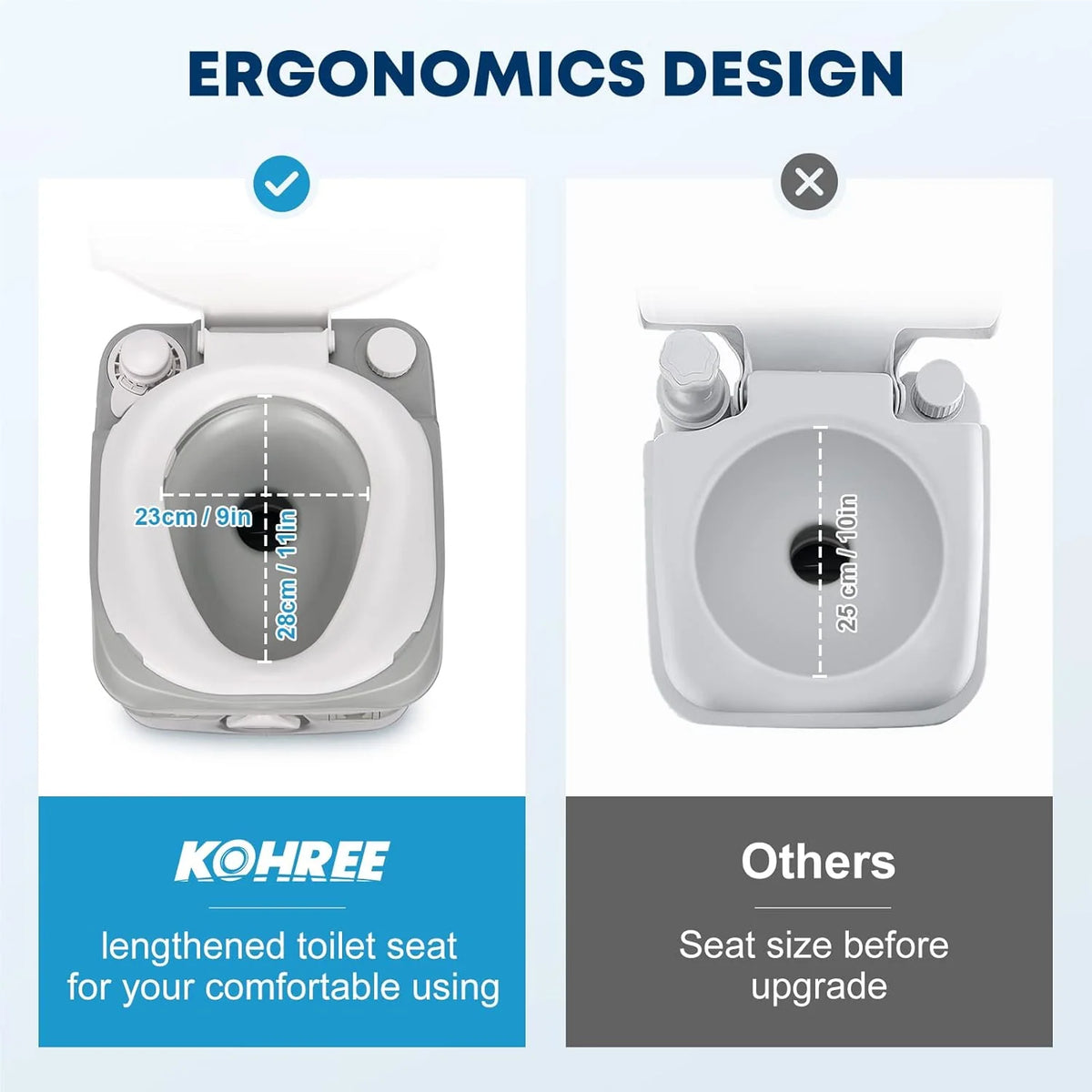 Portable Camping Toilet with 5.8-Gallon Waste Tank