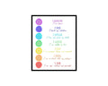 Poster Master Illustration Poster - 7 Chakra Affirmations, Yoga, Meditation, Healing, Watercolor - 8x10 Unframed Wall Art - Gift for Artist, Friend