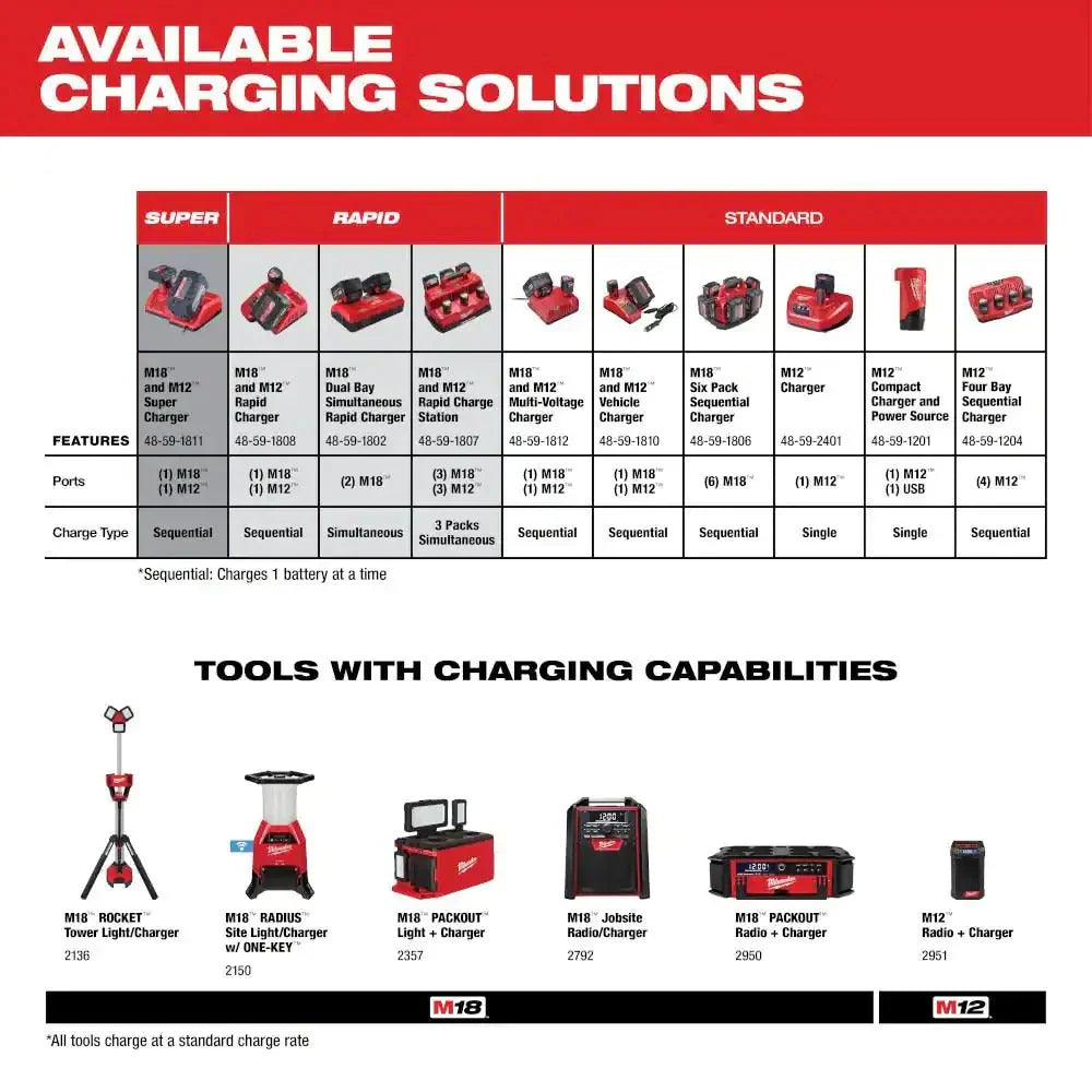 M18 18-VOLT 5.0 ah Lithium-ion Xc Extended Capacity Battery Pack