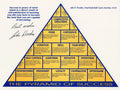 The Pyramid of Success Canvas Poster Wall Art Decor Print for, Rolling Package.