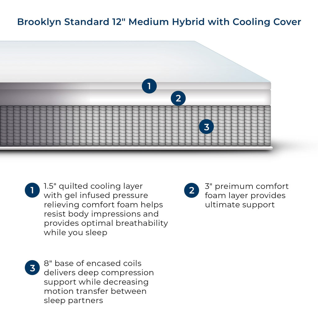 Standard Hybrid Mattress with Cooling Cover. Queen 12 Medium