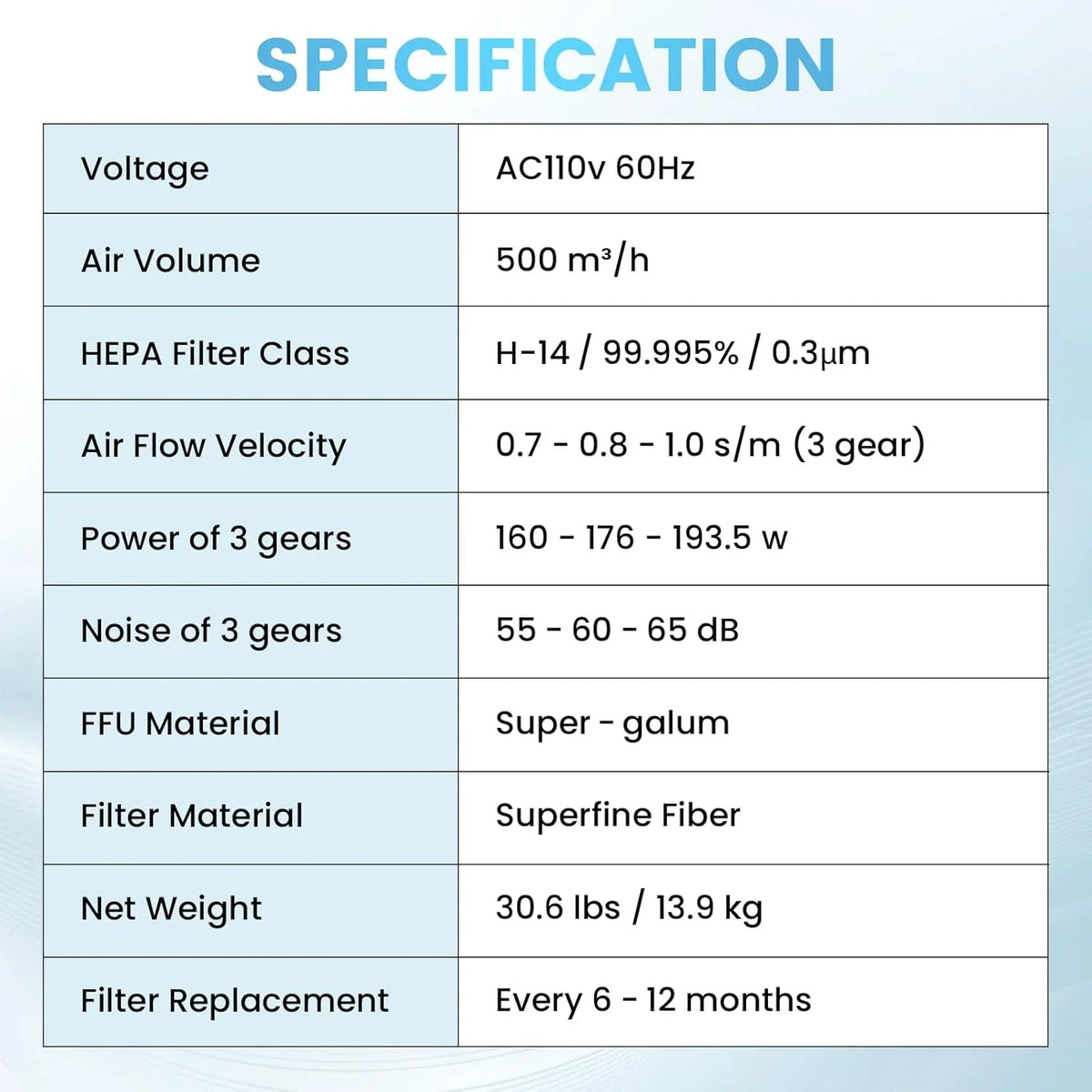 Yjingrui Laminar Flow Hood H 14 Hepa Filter with Safety Locks Class 100 Iso Class 5 Cleanliness Fan Filter Unit 22 6X22 6IN Flow Hood Mycolo