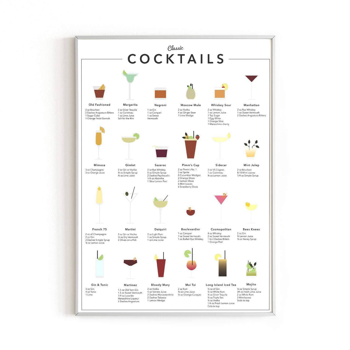 RipGrip Cocktail Mixology Wall Art Print for Bar - by Haus and Hues | Alcohol Bar Themed Kitchen Home Office Apartment Wall Decor Home Bar Accessories