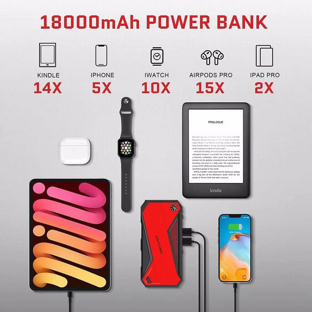Peak 1600A 18000MAH Car Battery Jump Starter, Up to 7.2 Gas, 5.5L Diesel Engines, Portable Battery Booster with Smart Charging Port, Lcd…