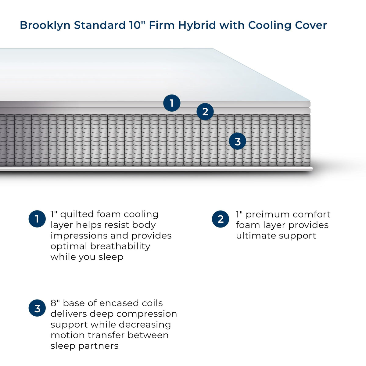 Standard Hybrid Mattress with Cooling Cover. Twin 10 Firm