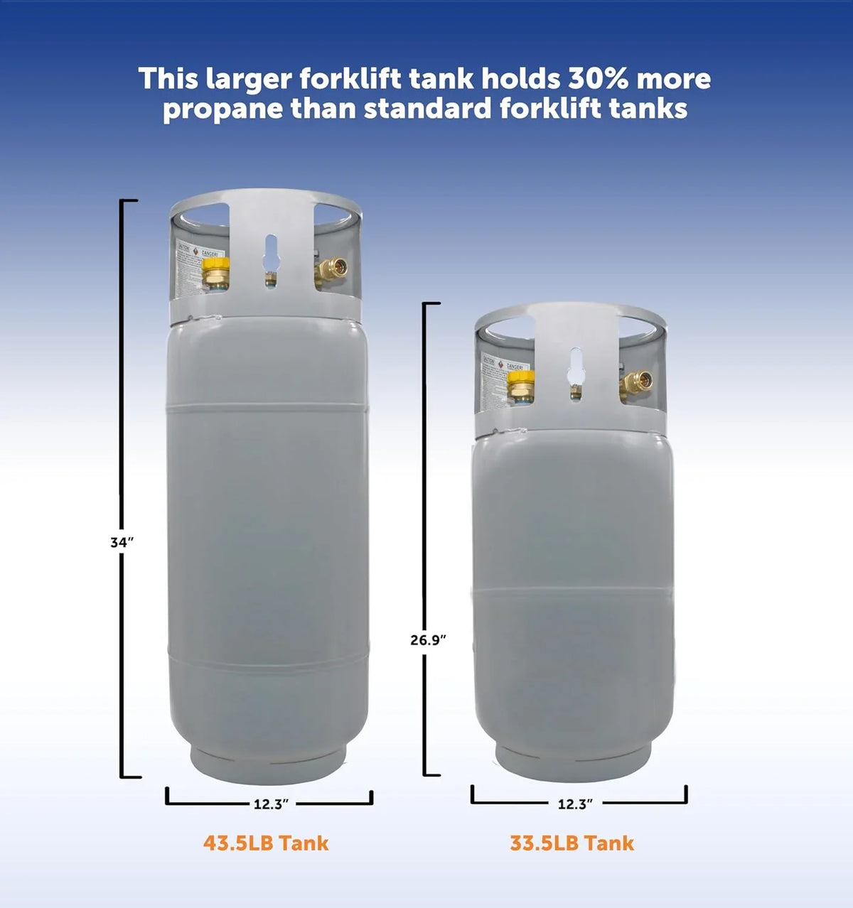 Steel Forklift Propane Tank Cylinder with Built-in Gauge, Gray