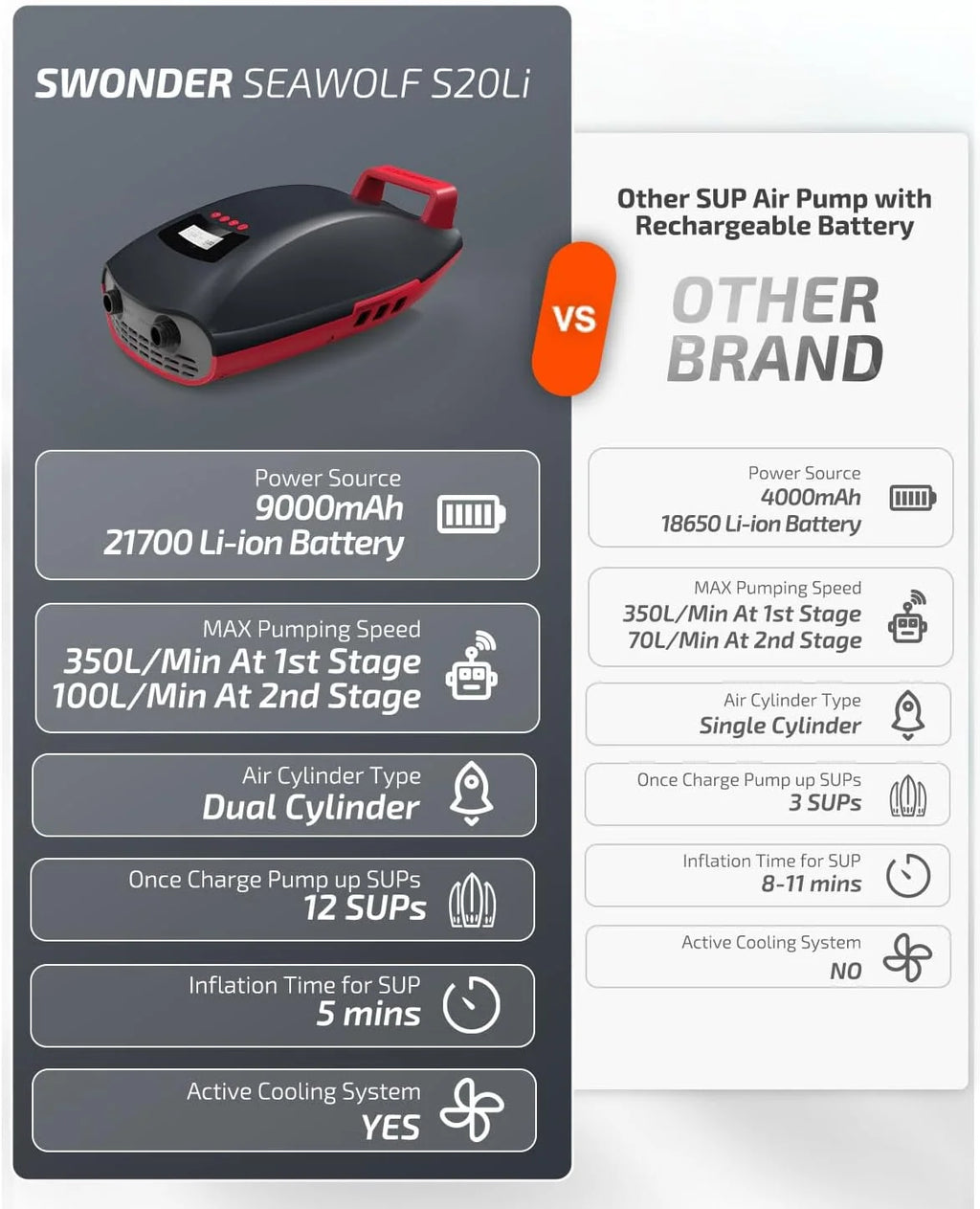 Rechargeable Electric Paddle Board Pump with 9,000mAh Battery